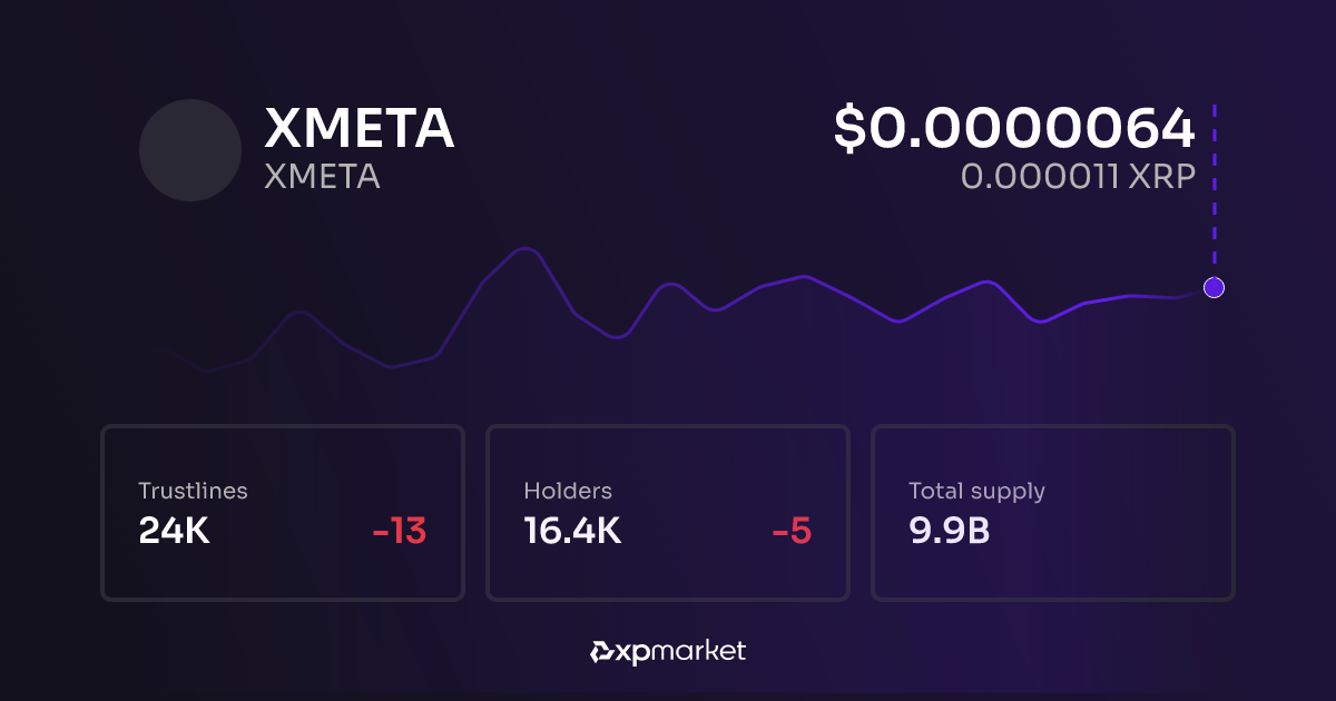 XMETA: A Real Metaverse on the XRPL Network